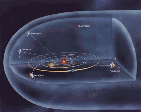 Voyager 1 Disk Schematic