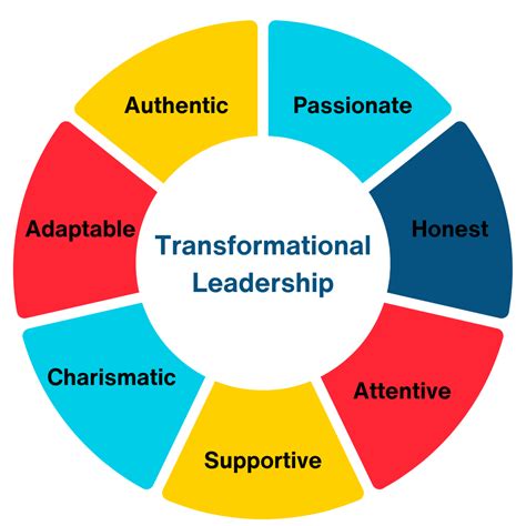 4 Key Transformational Leadership Characteristics