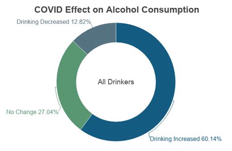 Alcohol Abuse Statistics [2022]: National + State Data - NCDAS