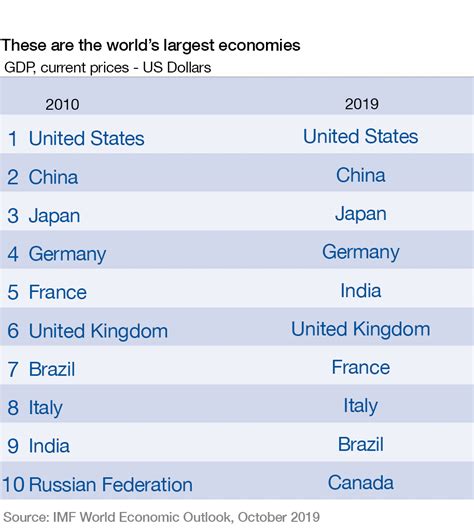 India is now the world’s 5th largest economy, leapfrogging France and ...