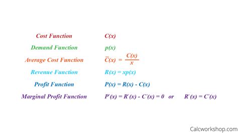 Calculus: Business and Economic Applications - (9 Surefire Examples)