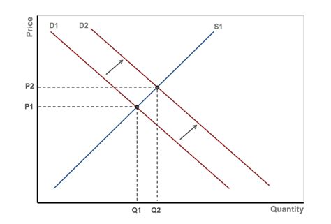 Externalities: AP® Microeconomics Crash Course Review | Albert.io