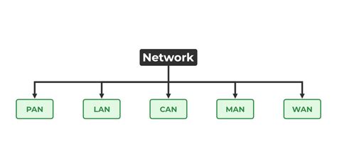 Types of Computer Networks - GeeksforGeeks