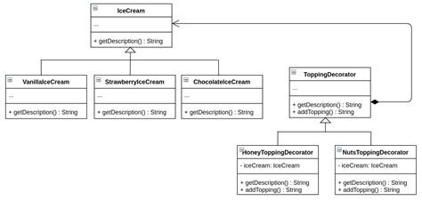 Design patterns: Decorator – With Kotlin examples – Narbase Software Design