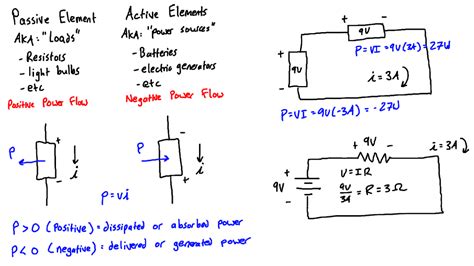 Passive Sign Convention for Circuits - Engineer4Free: The #1 Source for Free Engineering Tutorials