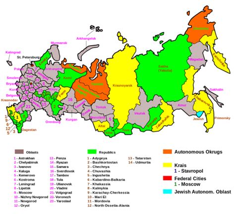 Difference Between Formal and Functional Regions | Compare the ...