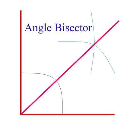 Angle Bisector @lymoore209 | Teaching math strategies, Math strategies ...