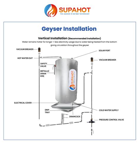 Geyser Installation - SupaHot