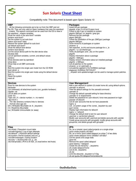 Sun Solaris Cheat Sheet | Ip Address | Internet Protocols