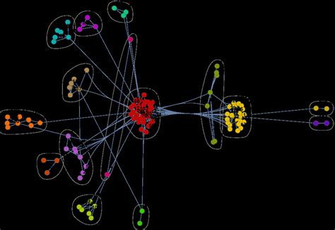 Community structure of the bylyny social network (with both hostile and... | Download Scientific ...