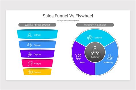 Sales Funnel PowerPoint PPT Template | Nulivo Market