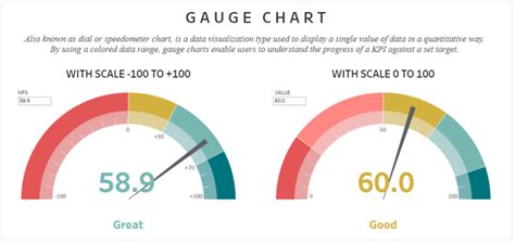 How to Make a Gauge Chart in Tableau – RosarioViz