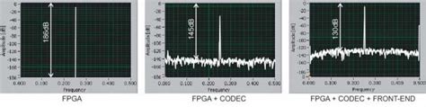 Noise Floor Calculation | Review Home Decor