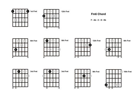 Fm6 Chord On The Guitar (F minor 6) - Diagrams, Finger Positions and Theory