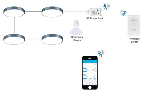 Illumra Bluetooth Lighting Diagram (2)