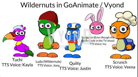 Vyond Goanimate Characters