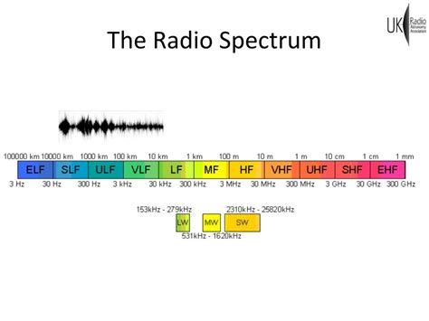 PPT - Very Low Frequency Astronomy PowerPoint Presentation, free download - ID:5601062