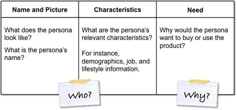 A Persona Template for Agile Product Management | Agile development, Agile, User centered design