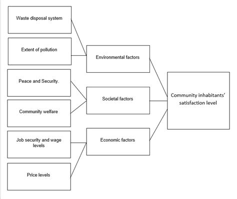 How To Make Conceptual Framework (With Examples and Templates) - FilipiKnow