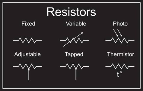 Variable Resistor Diagram