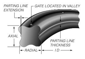 Quad-Ring® Brand Seals - Minnesota Rubber & Plastics