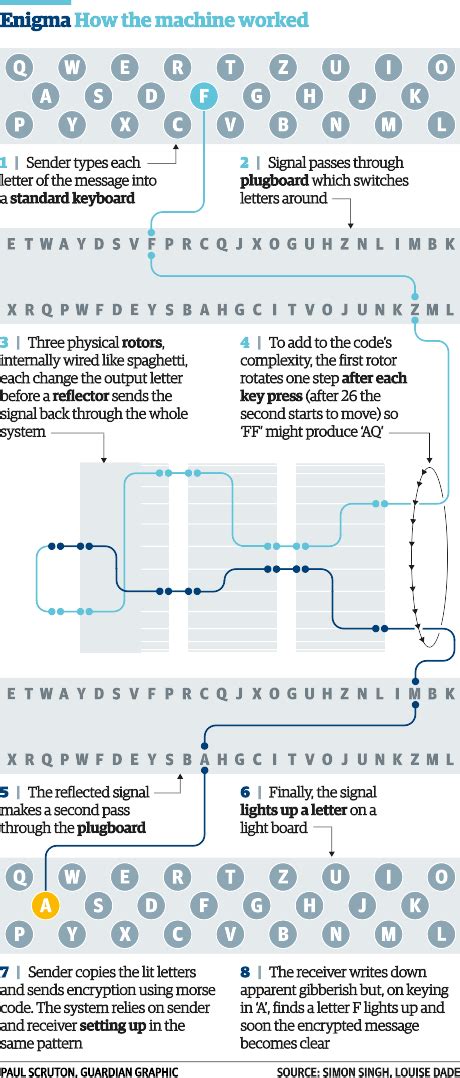 Enigma Machine Diagram