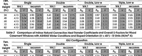 Convective Heat Transfer Coefficient Units - vrogue.co