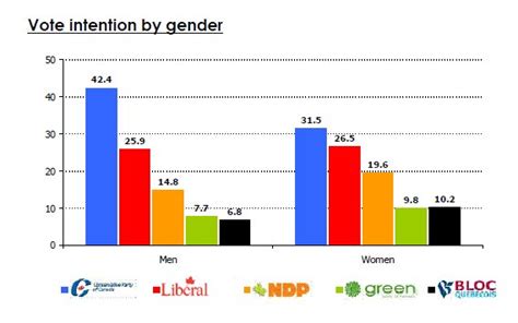 Vote Against Apathy: Women, the Vote, and Raising One's Voice