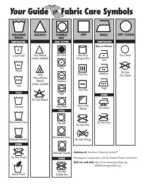 Heloise Garmet Care Symbol Guide Fabric Care Symbols, Laundry Care Symbols, Cleaning Organizing ...