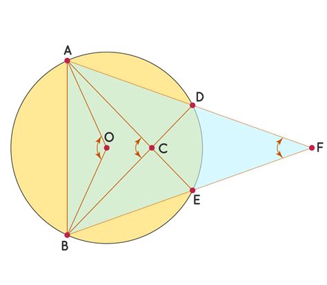 Arcs And Subtended Angles | Solved Examples | Geometry- Cuemath