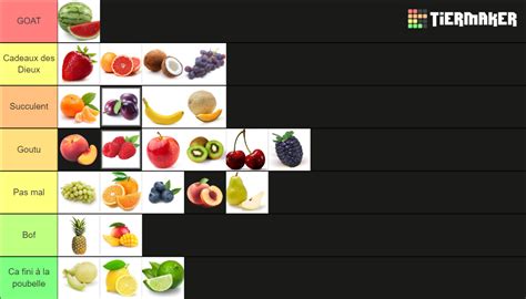 Fruit Tier List (Community Rankings) - TierMaker