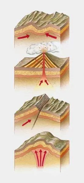 Prints of Cross section illustration of fold mountain, volcano, fault ...