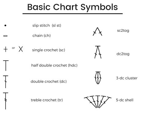 How to Read and Understand Crochet Diagrams - sigoni macaroni