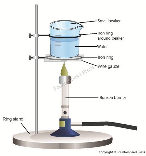 Chemistry Illustrations