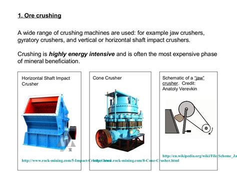 Topic 3: Ore processing and metal recovery