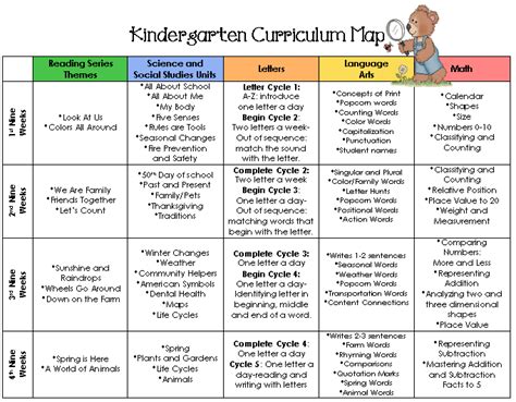 Have you started to plan your Kindergarten Curriculum map? Try this ...