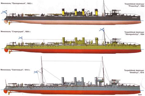 Russian destroyers early 20th century | Naval history, Model ships, Warship