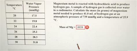 Solved Magnesium metal is reacted with hydrochloric acid to | Chegg.com