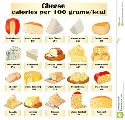 Set of Different Kinds of Cheese with Calories