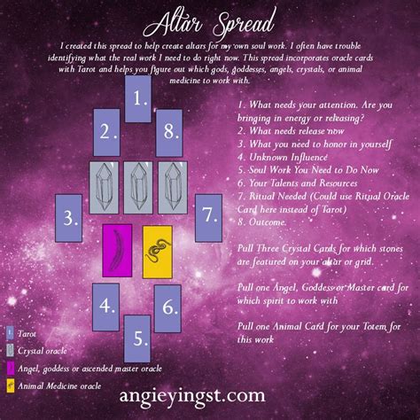 http://angieyingst.com/blog/2017/7/31/altar-creation-spread | Tarot card spreads, Tarot spreads ...