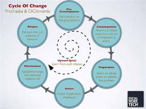 Change Management in Time of COVID-19 - Eaton Business School