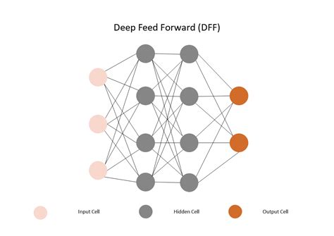 Free Editable Neural Network Examples & Templates | EdrawMax