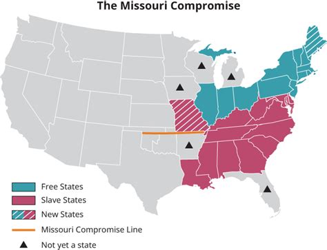 Missouri Compromise