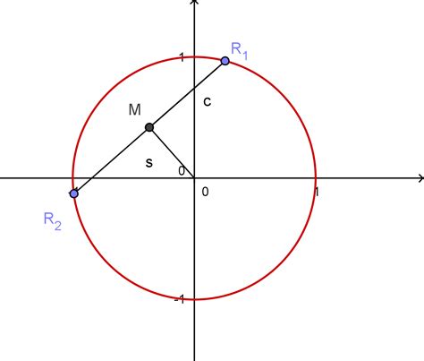 geometry - How to find the center of an ellipse? - Mathematics Stack Exchange