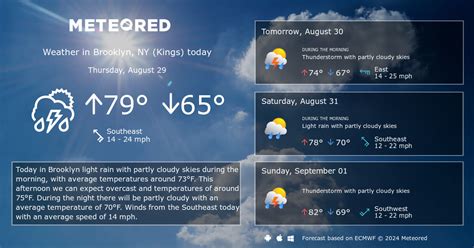 Brooklyn, NY (Kings) Weather 14 days - Meteored