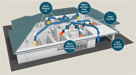 Positive Pressure Ventilation Runaway Bay - Home Ventilation | Homevent