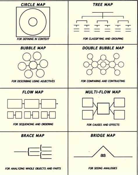 Thinking Map Template