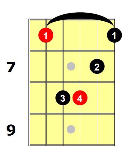 D Sharp Minor Chord For Beginners - National Guitar Academy