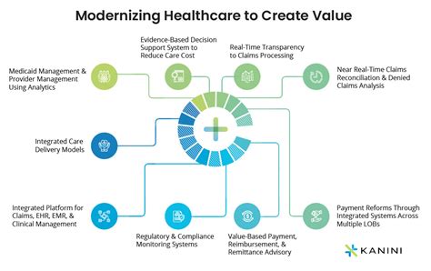 Value-based Care Solutions | KANINI