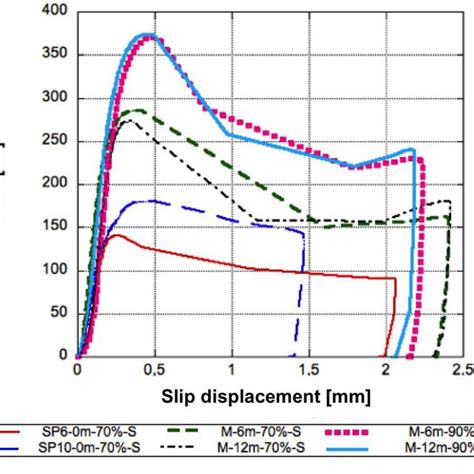 Properties of BOPP Biaxially Oriented Polypropylene. | Download ...